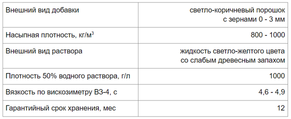 Сухая смесь Разупрочнитель ЖСС LD