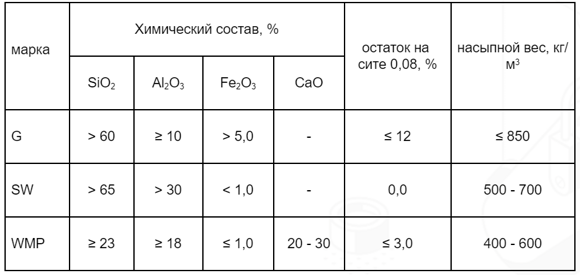 Сухая смесь Разупрочнитель ЖСС